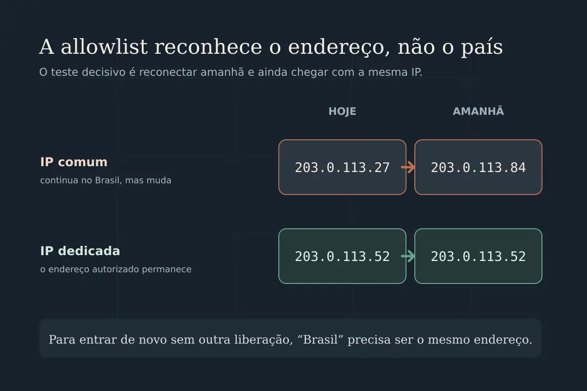 Imagem editorial relacionada a VPN com IP brasileiro fixo para trabalho: quando você precisa de IP dedicado — e quando não precisa