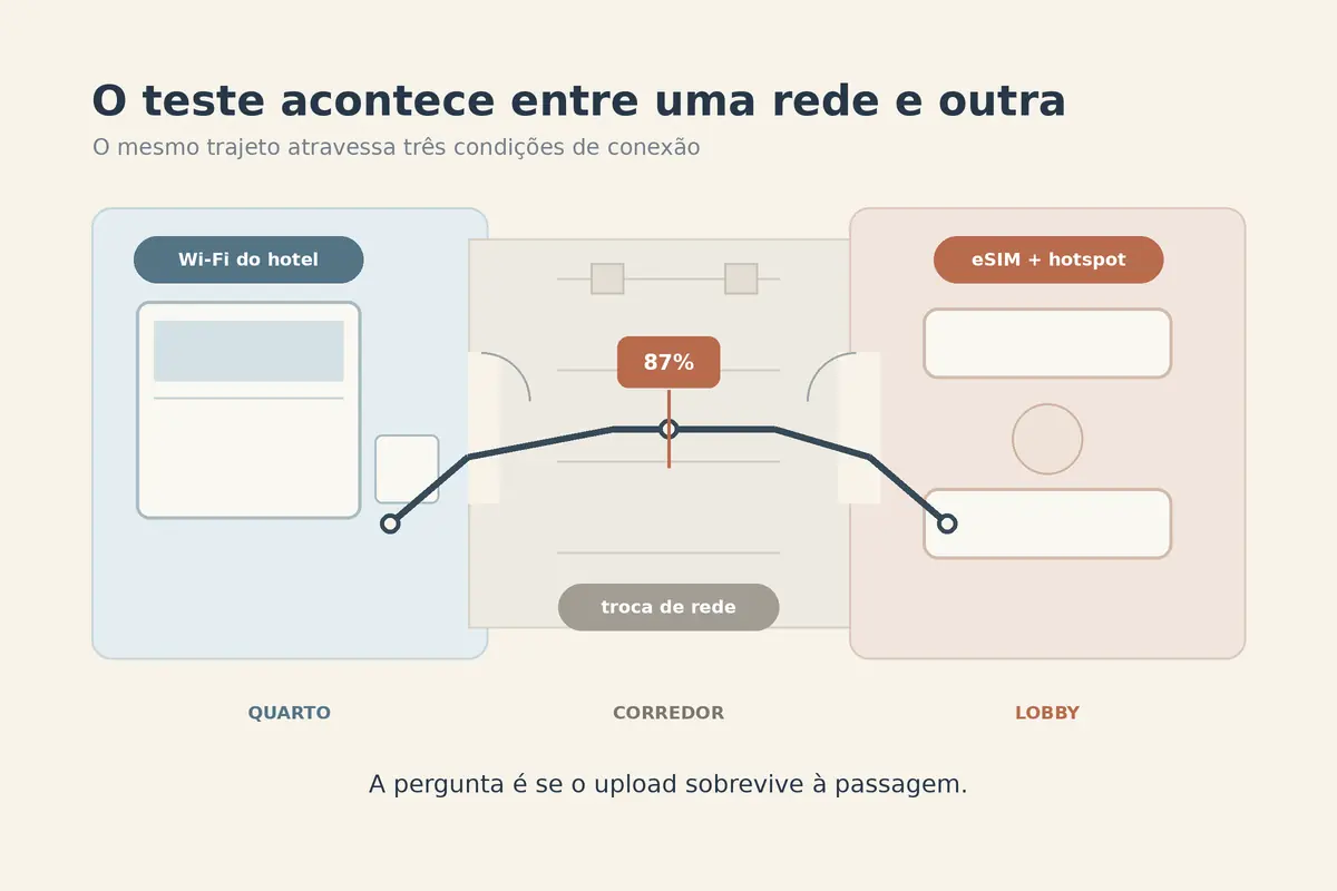 Imagem editorial relacionada a VPN com melhor reconexão em Cabo Verde: escolha a que recupera a sessão, não apenas a que volta a ligar sozinha