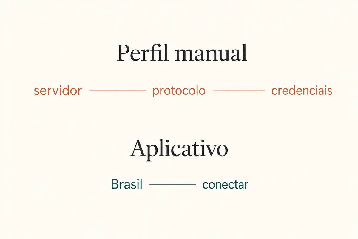 Imagem editorial relacionada a Servidor brasileiro no Windows 11: o Windows conecta ao VPN, mas quem entrega o Brasil é o provedor