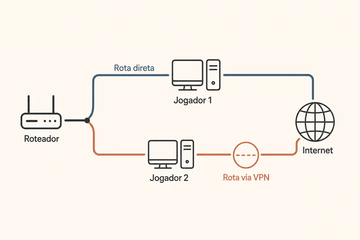 Imagem editorial relacionada a VPN para vários jogadores na mesma rede: não coloque a casa inteira no túnel